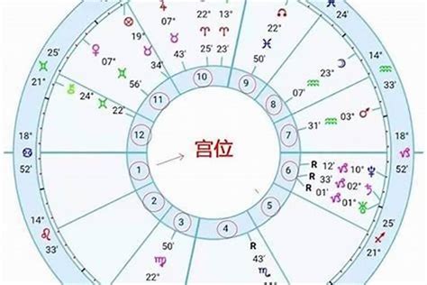 月亮星座 上升星座|星座命盘：免费查询个人星盘的太阳月亮上升星座等